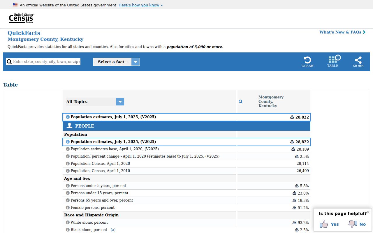Census context for Montgomery County criminal record access